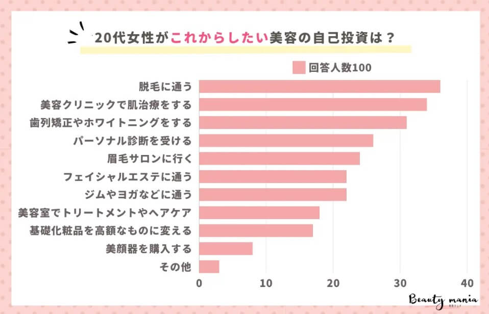 20_biyou_ranking