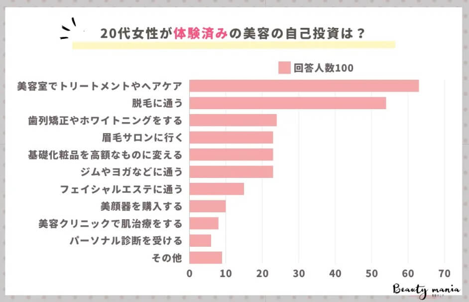 20-_biyou_investment_ranking