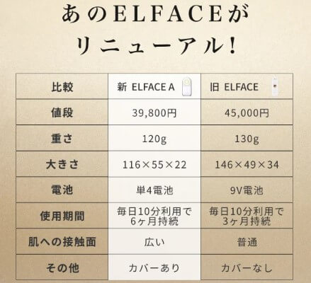 elface_version-up